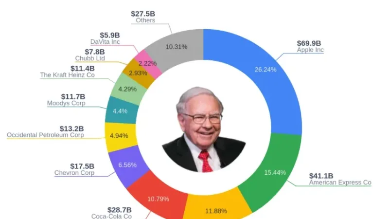 Berkshire Hathaway Explained: Warren Buffett’s Investment Empire